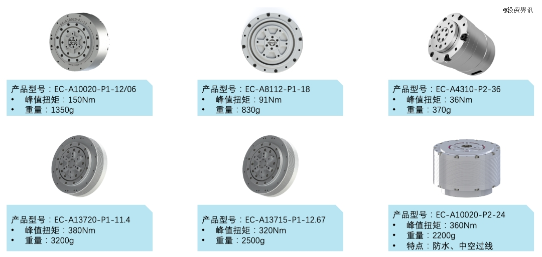 因克斯ENCOS完成数千万元天使轮融资，专注高性能机器人一体化关节模组