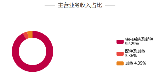 浙江世宝2023年业绩增长显著，归母净利润大幅增长387.91％