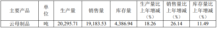 扎根新能源车细分领域，浙江荣泰2023年净利润同比增长28.43%