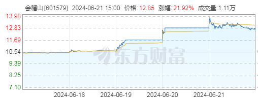 会稽山两连板，“老树开花”能香多久？