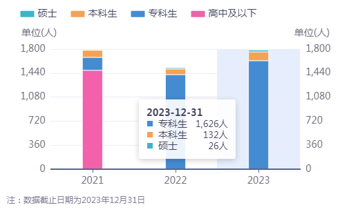 “双反”调查下，涛涛车业业绩向左or向右？