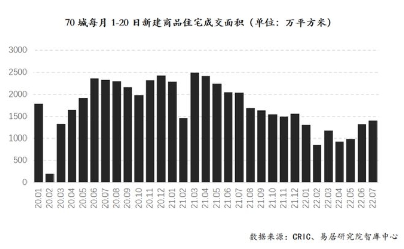 重磅政策发布！房地产市场底部有望进一步夯实