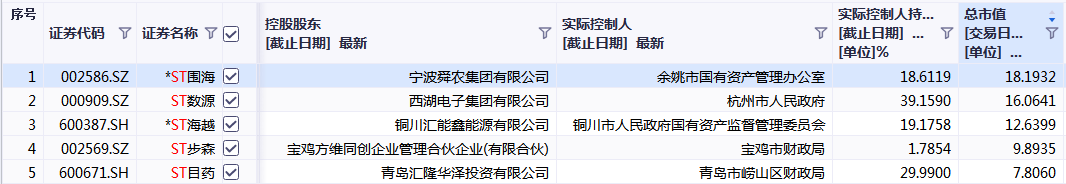 浙江93家央国企上市公司2023年赚了多少？净利润995亿元！