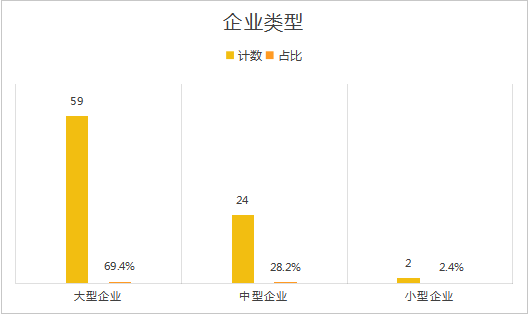 浙江93家央国企上市公司2023年赚了多少？净利润995亿元！