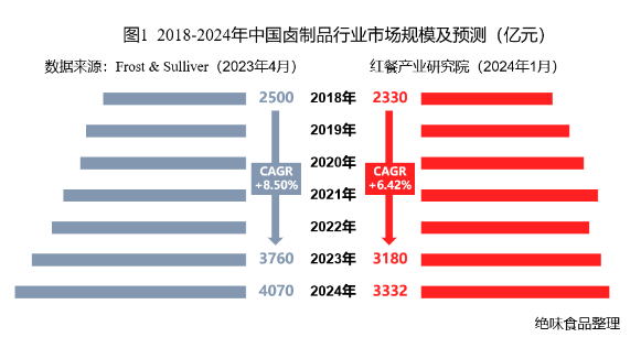 绝味食品：荣登“2024年度中国餐饮品类十大品牌”，品牌影响力持续提升