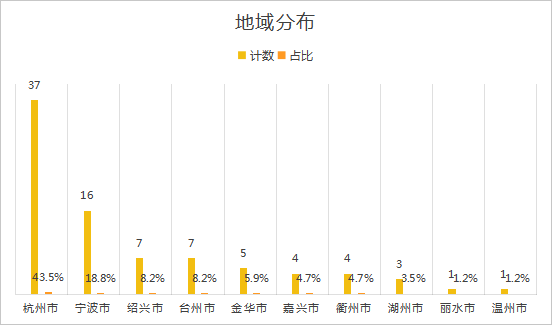 浙江93家央国企上市公司2023年赚了多少？净利润995亿元！