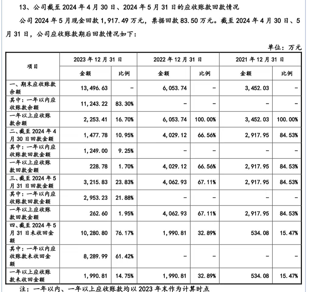 三位60后撑起一个IPO，成电光信“尚能饭否”？