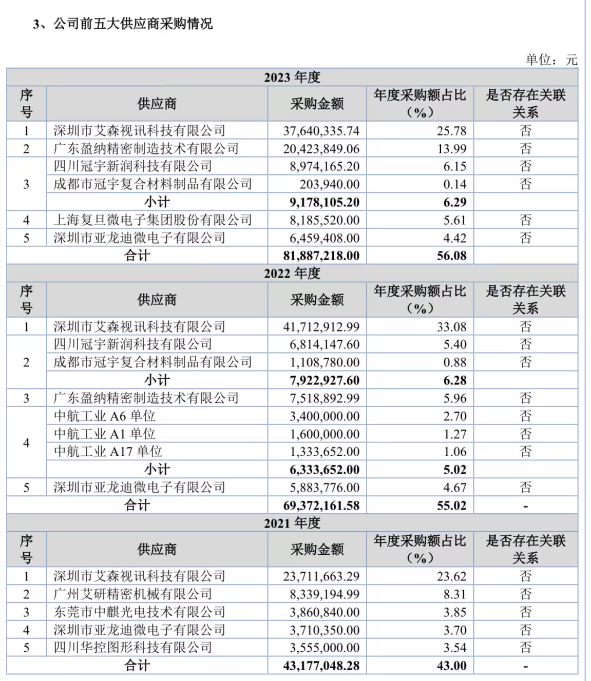 三位60后撑起一个IPO，成电光信“尚能饭否”？