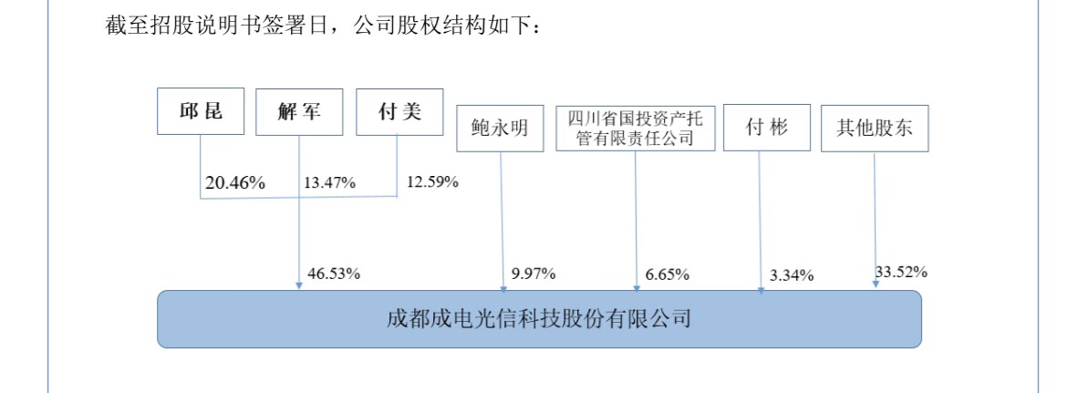 三位60后撑起一个IPO，成电光信“尚能饭否”？