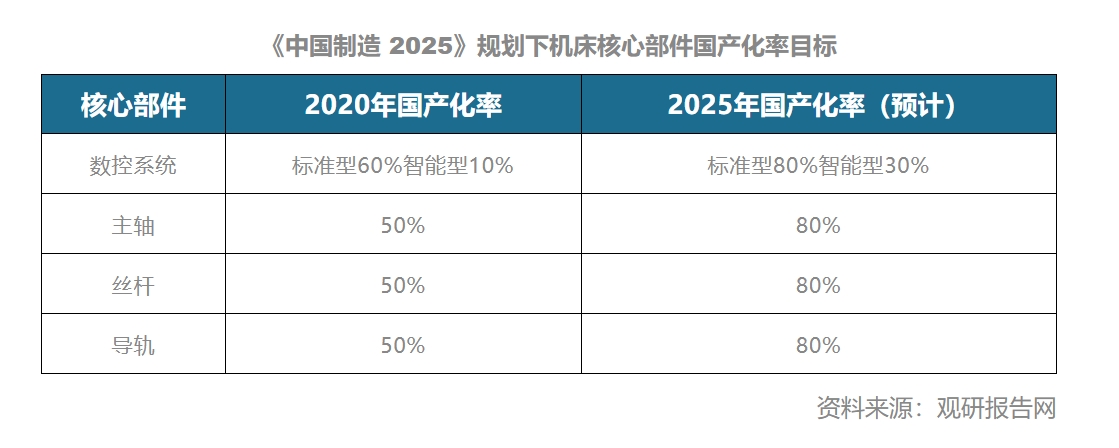 又一利好落地！“两张清单”对齐匹配，机床行业腾飞在即