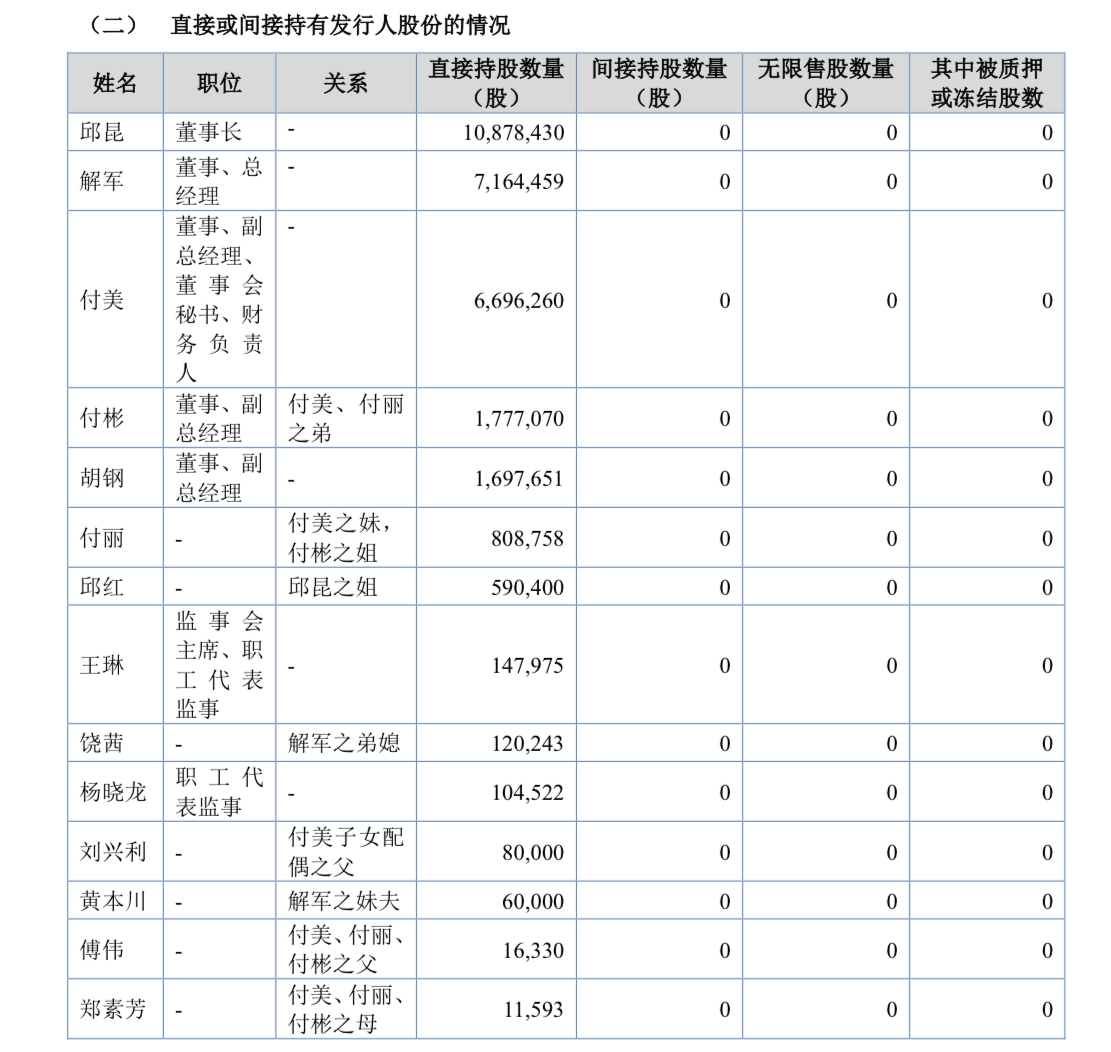 三位60后撑起一个IPO，成电光信“尚能饭否”？