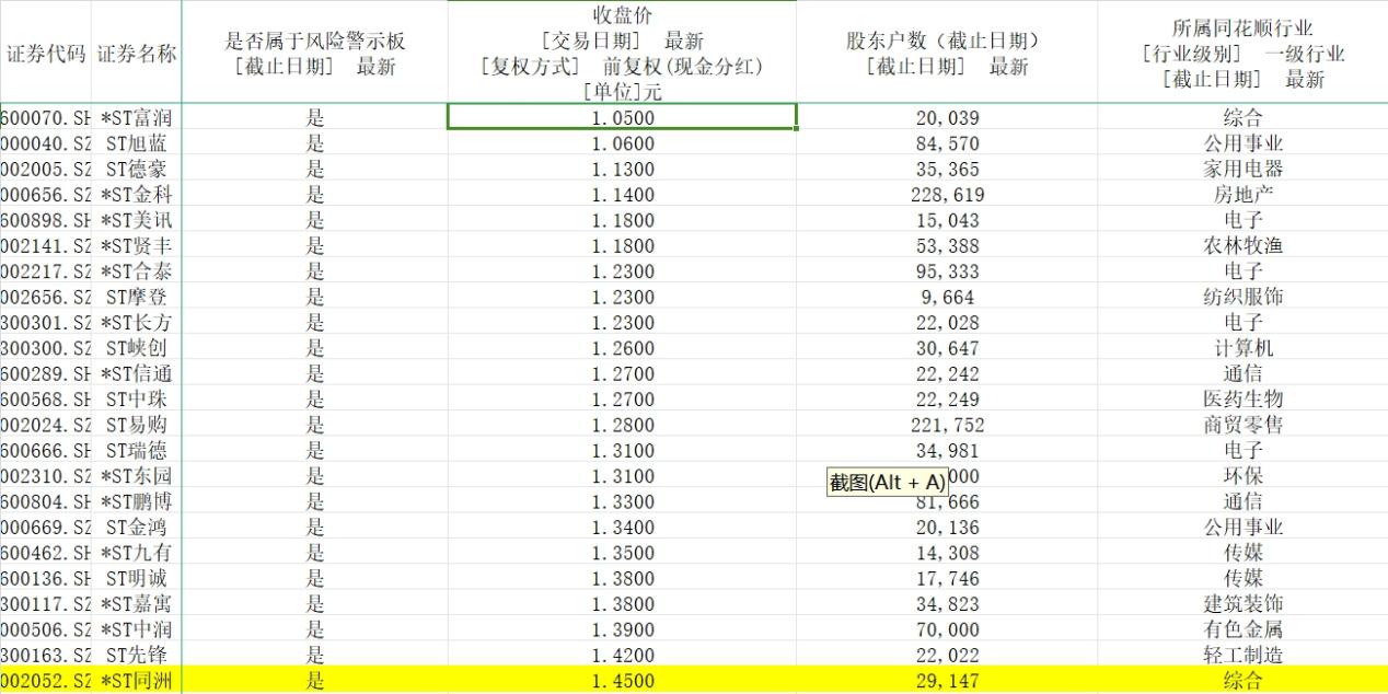 A股退市潮来袭，多维度触发退市需警惕