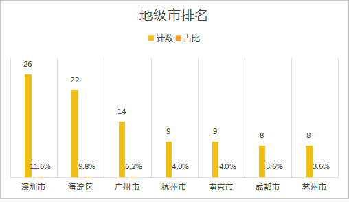 深圳官宣打造“世界低空经济第一城”，三省两市抢跑“黄金新赛道”