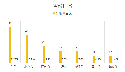 深圳官宣打造“世界低空经济第一城”，三省两市抢跑“黄金新赛道”