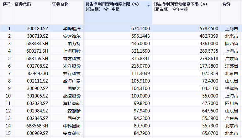 深圳官宣打造“世界低空经济第一城”，三省两市抢跑“黄金新赛道”