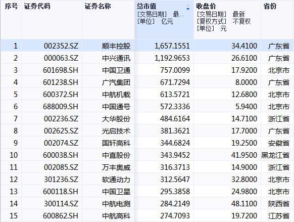 深圳官宣打造“世界低空经济第一城”，三省两市抢跑“黄金新赛道”