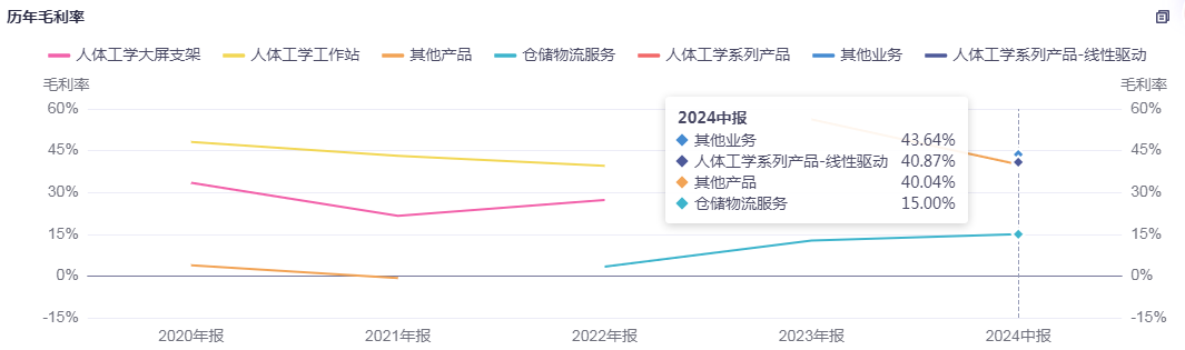 乐歌股份出海“淘金”已见成效，但股价何时能“自我实现”？