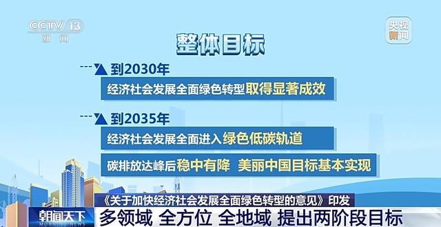 顶层设计出炉！全面绿色转型明确多领域目标，哪些行业被重点提及？