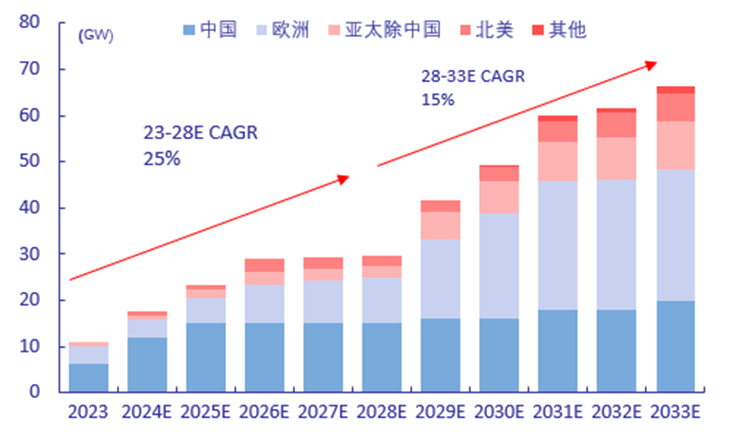 东方电缆：上半年营收净利实现“双增”，充沛订单保障未来成长