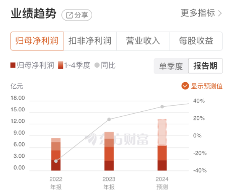 东方电缆：上半年营收净利实现“双增”，充沛订单保障未来成长