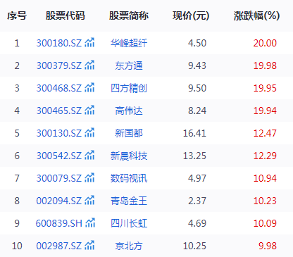 跨境支付或迎新机遇，相关科技股走强，国有大行股价创历史新高