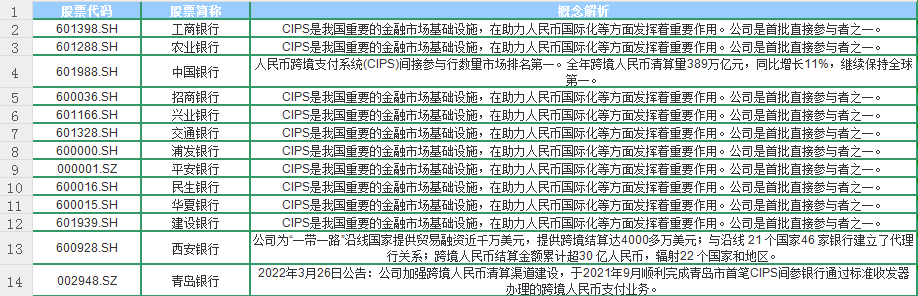 跨境支付或迎新机遇，相关科技股走强，国有大行股价创历史新高