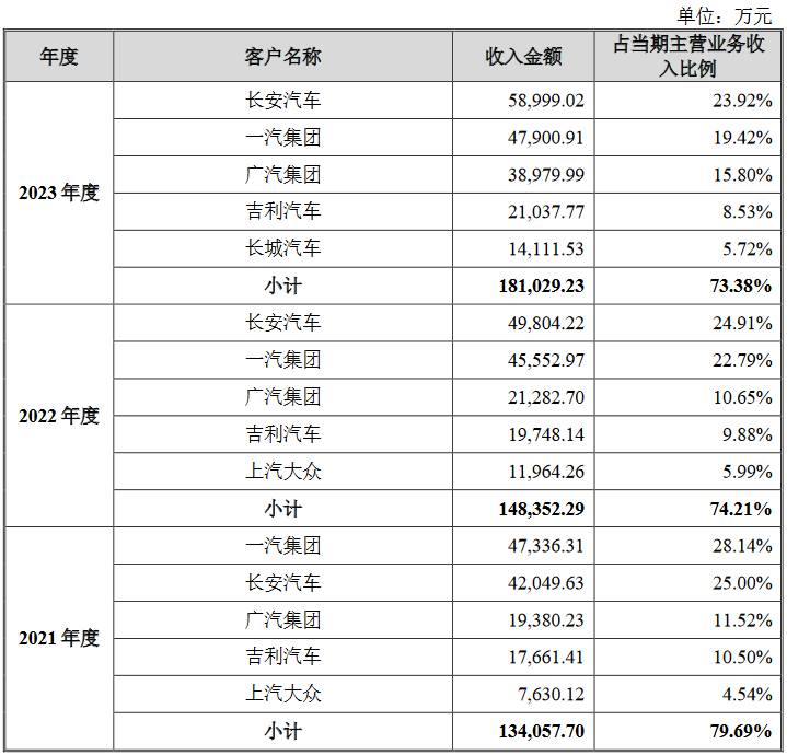 毓恬冠佳：研发投入低于同行，未来发展动力来自何处？