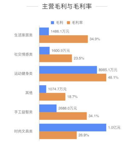 创源股份：上半年营收同比增长25.81%，跨境电商业务开始“加速跑”