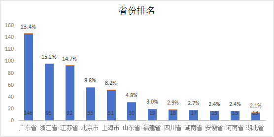 搏浪AI时代，625家A股上市公司谁是弄潮儿？