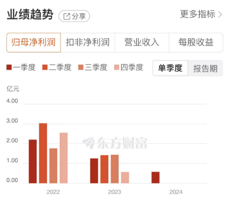 深圳华强盈利能力面临考验，华为海思概念龙头还能走多远？