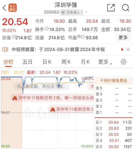 深圳华强盈利能力面临考验，华为海思概念龙头还能走多远？