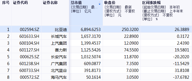 各地以旧换新政策持续加力，新能源汽车有望走出新行情