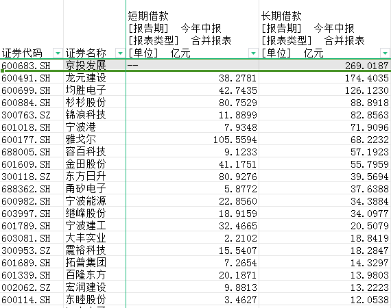 半年度总营收近4000亿元！盘点宁波122家A股上市公司十宗“最”