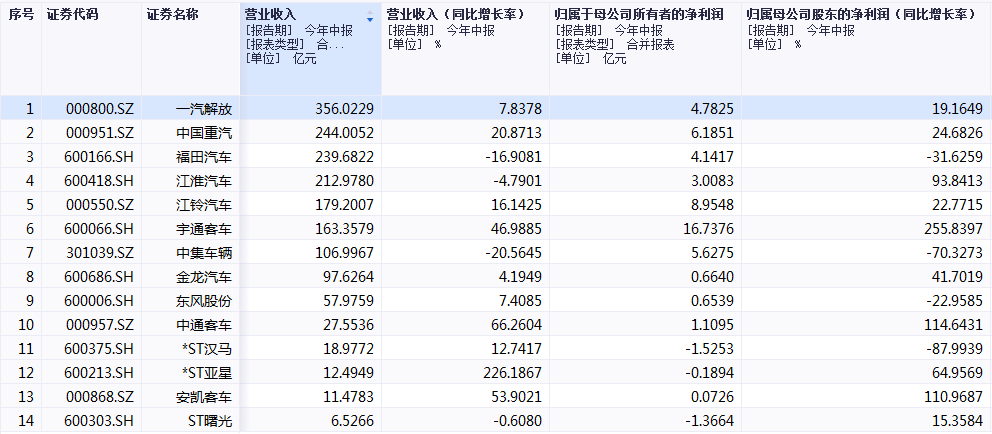 各地以旧换新政策持续加力，新能源汽车有望走出新行情