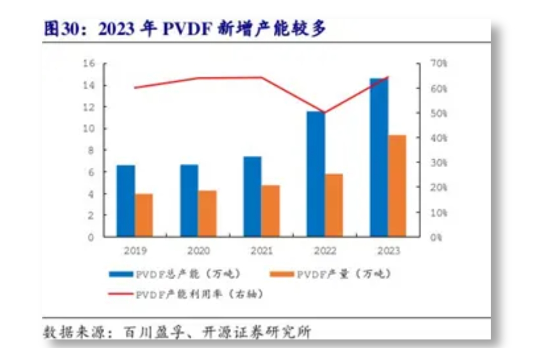 PVDF概念拉升！新能源产业或将促进材料行业持续繁荣