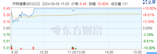 医疗领域扩大开放，民营医院静待花开