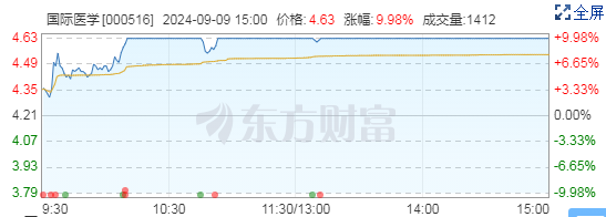 医疗领域扩大开放，民营医院静待花开