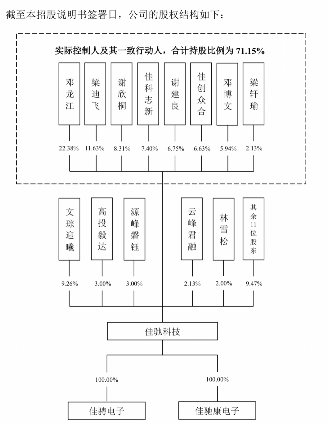 佳驰科技IPO：“横祸”不断，“两高一多”或成上市最大掣肘