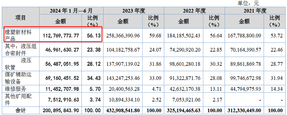 科隆新材IPO：业绩波动、内控缺位或成上市“拦路虎”