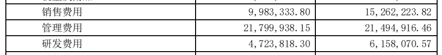 联翔股份：三季度净利润同比大涨229.43，把握行业复