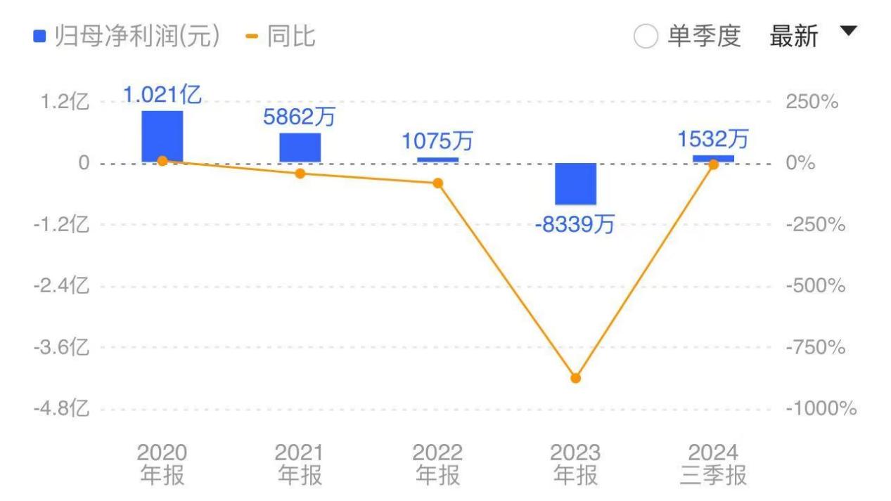 大千生态换东家，借壳还是买血包，苏州步步高意欲何