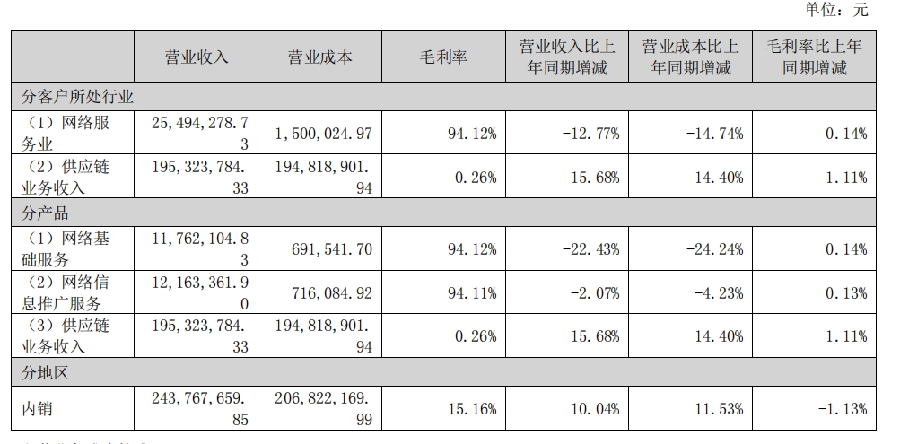 被炒出的5连板，生意宝难掩主业薄利之殇