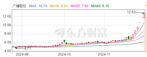 谷子经济头号玩家，广博股份如何赢得未来？