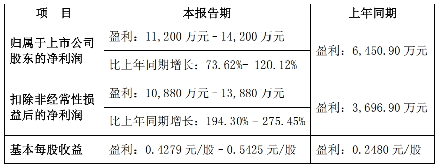 美格智能：加速開發(fā)DeepSeek-R1模型應(yīng)用，機(jī)構(gòu)給